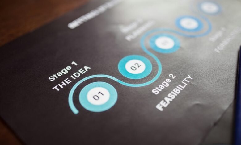 innovative performance planning outlook